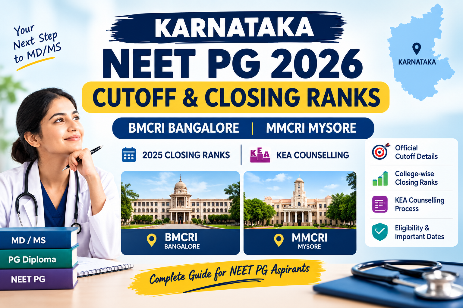 Karnataka NEET PG Cutoff 2026: BMCRI & MMCRI Closing Ranks